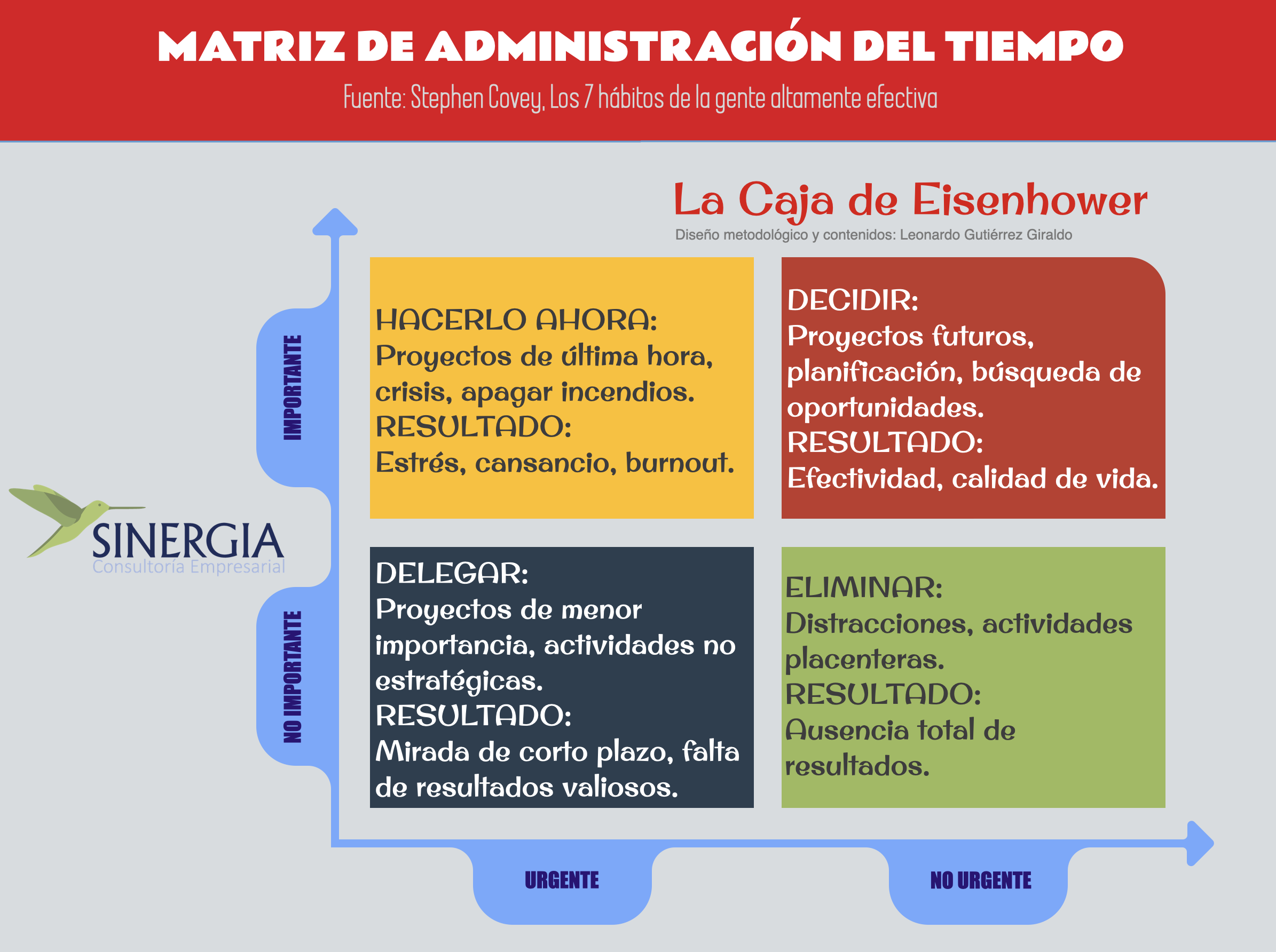 Eisenhower, caja de